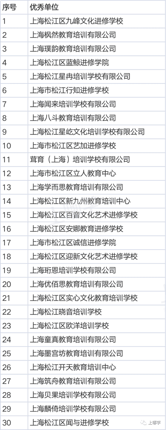 曝光！上海5区培训机构年检报告出炉！28家不合格，徐汇竟占11所！附资质查询入口相关资料 27