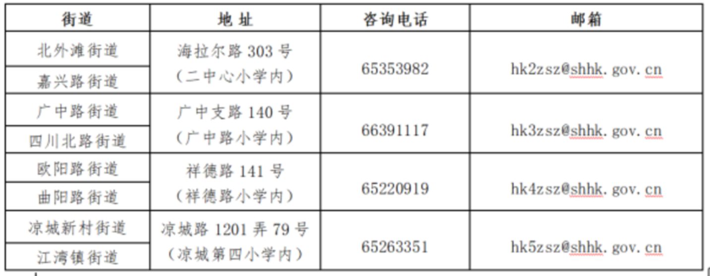 上海市虹口区第三中心小学2022年招生简章!相关资料 3