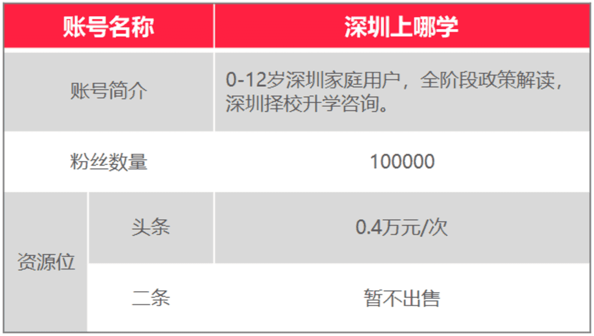 上哪学介绍和合作模式（202201更新）相关资料 56