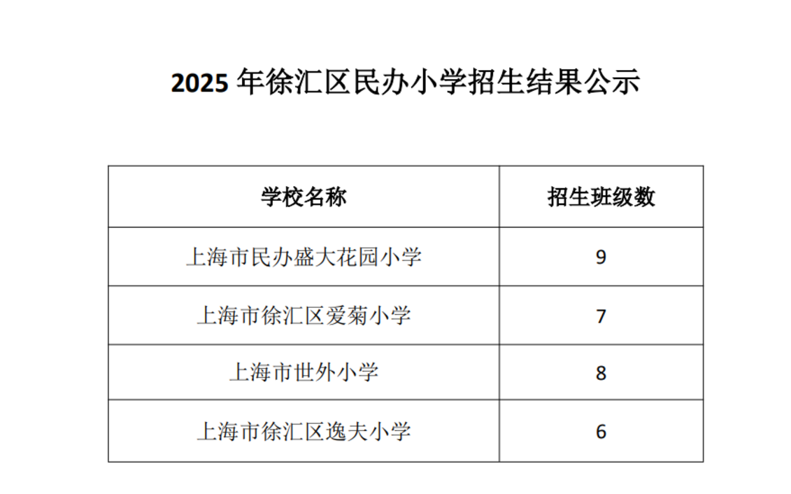 徐汇区2025年公、民办中小学招生结果公示！相关资料 3