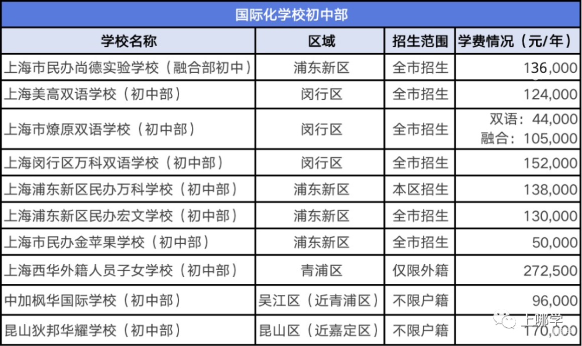 可升学可转学！这10所初中满足不同户籍情况家庭，还附学费信息！相关资料 3