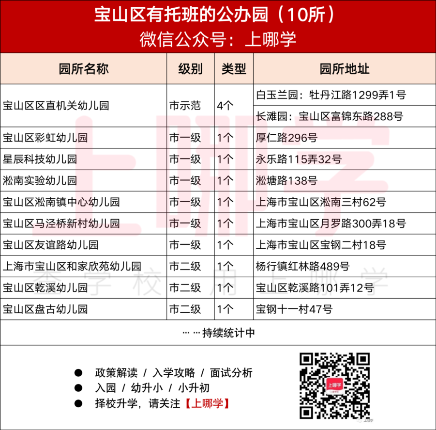 2023公办托班名单，今年新增不少~相关资料 20