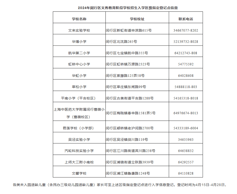 明天截止！上海2024年幼升小信息登记操作指南出炉！闵行、奉贤需线下登记~相关资料 30