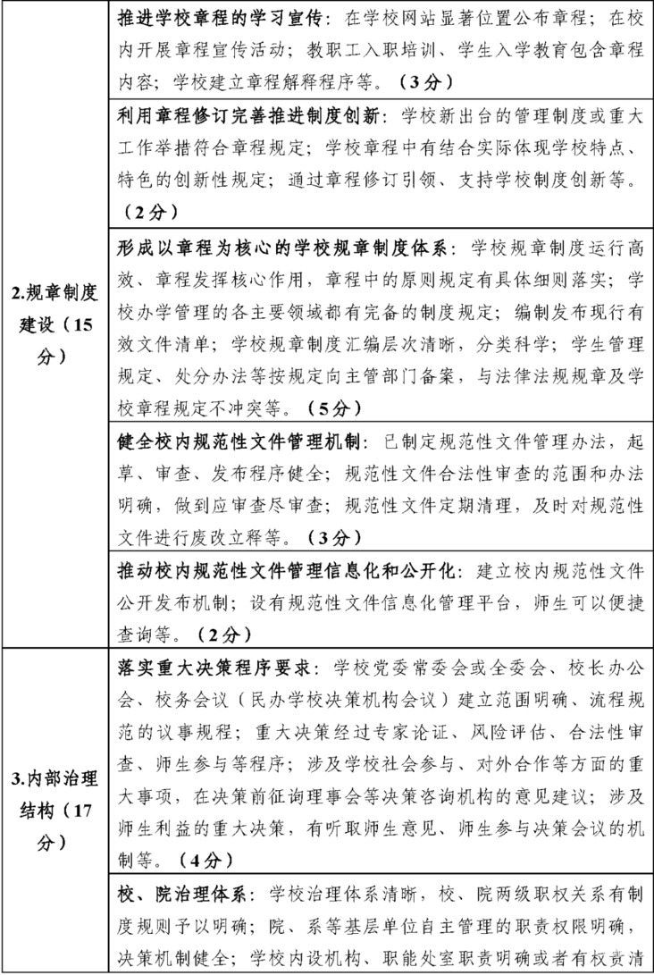重要！教育部发文，未来两年，将创建这五类全国示范性特色学校！相关资料 9