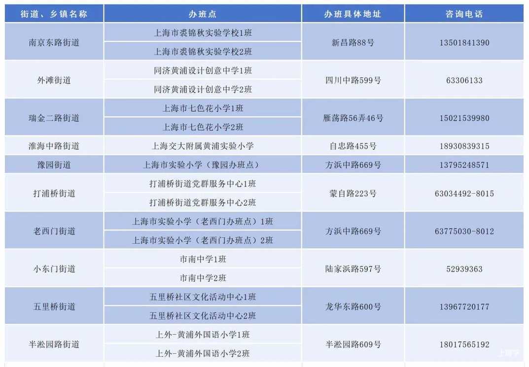2026年上海市小学生爱心暑托班即将开始报名！相关资料 17