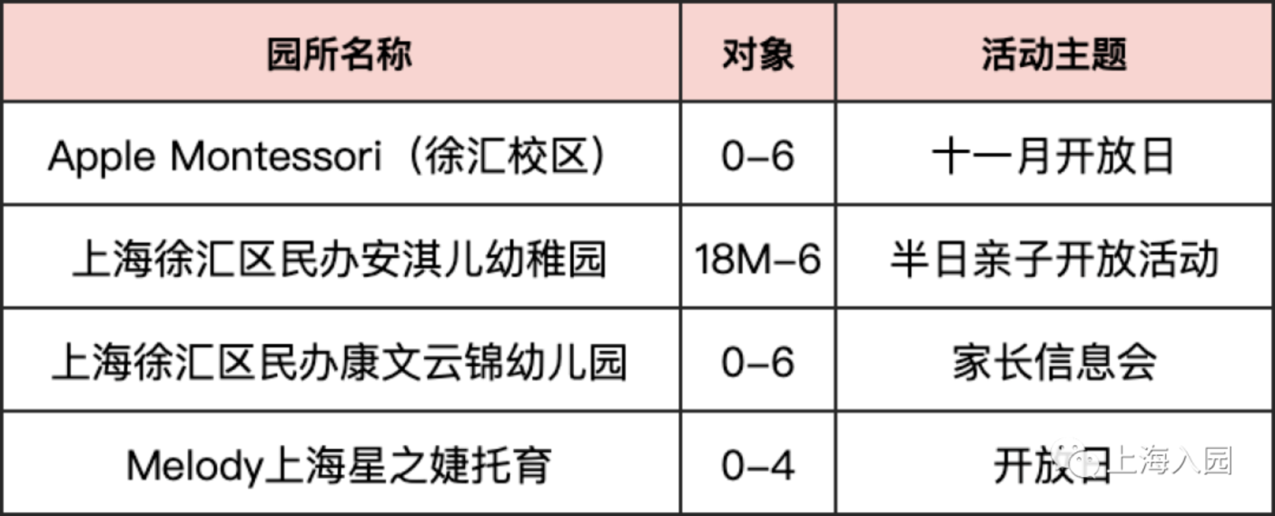 【221102次条】速看！上海多所民办幼儿园、托育园开放预约参观，春季插班、入托等可提前了解～相关资料 41