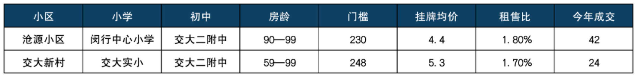 沧源小区.png