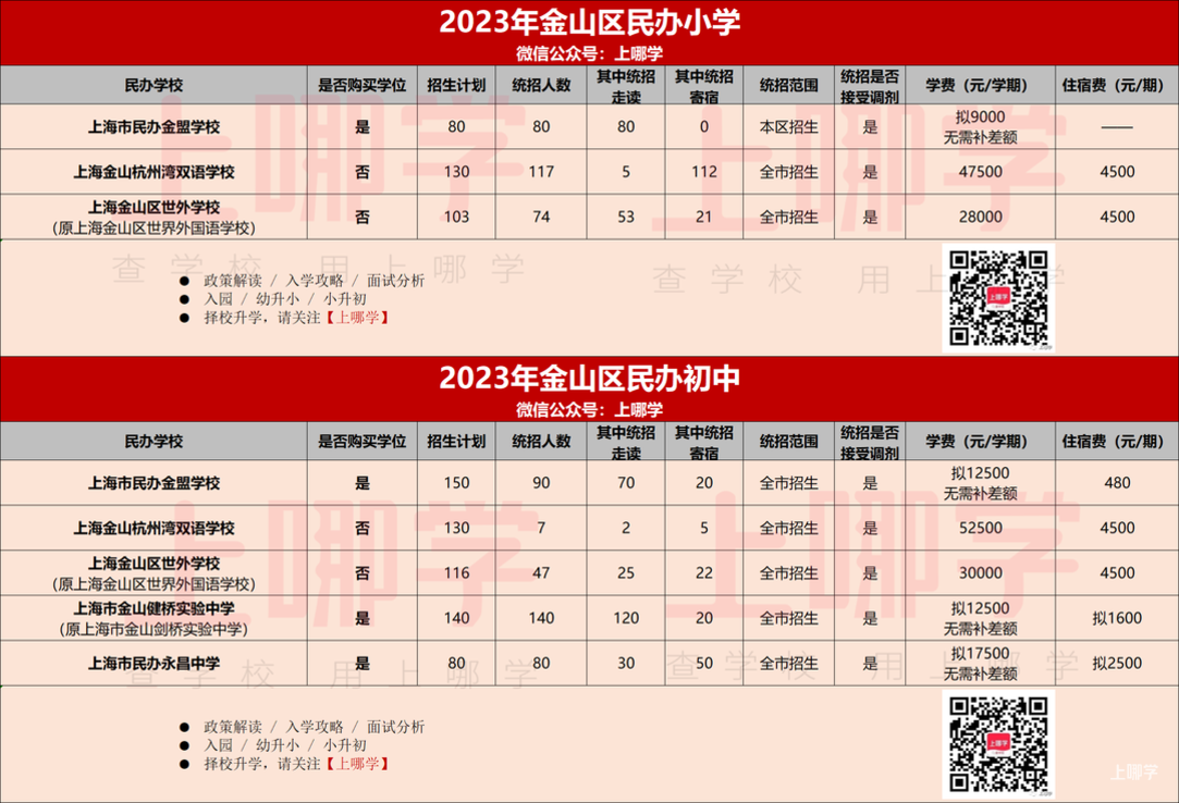 2023年上海民办中小学招生计划汇总！87所学校政府购买学位，学费减免，121所全市招生！相关资料 18