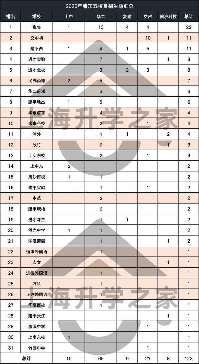 唐镇学区，大起大落！相关资料 3