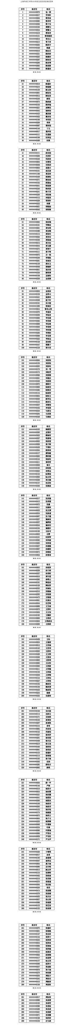 上海10所高中发布自招入围名单，有你的高中没？相关资料 14