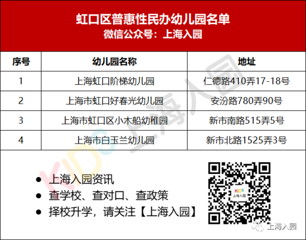 上海151所普惠民办幼儿园全名单！学费低至3000元/月！还有一级园！相关资料 8