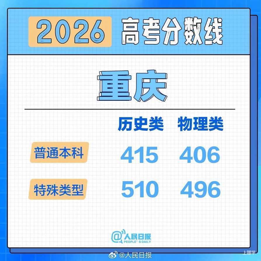 2026年各地高考分数线汇总！相关资料 23