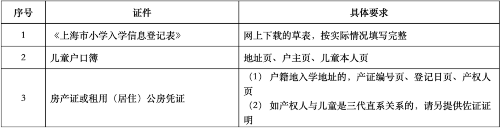 2023年黄浦区幼升小未入园儿童信息登记方案相关资料 3