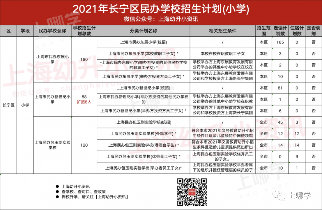 今年参考！去年上海16区民办中小学，包玉刚初中无招生计划、青浦兰生首招260人！相关资料 9