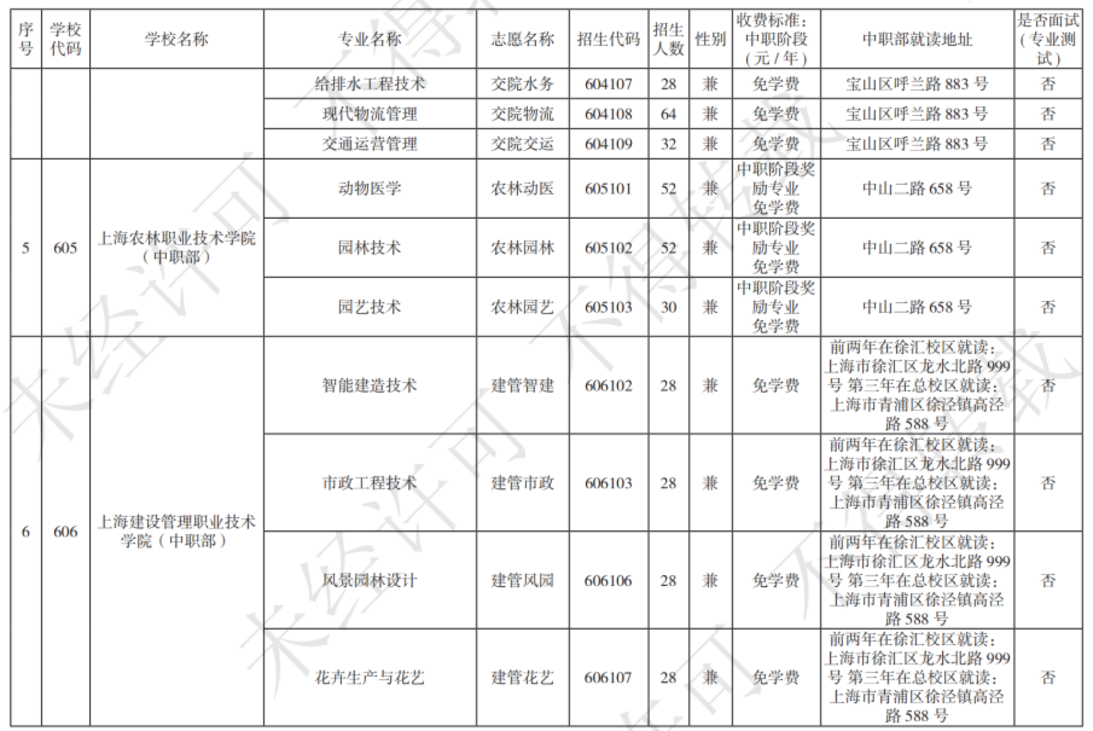扩招！2025年上海市中等职业学校自主招生计划公布！相关资料 9