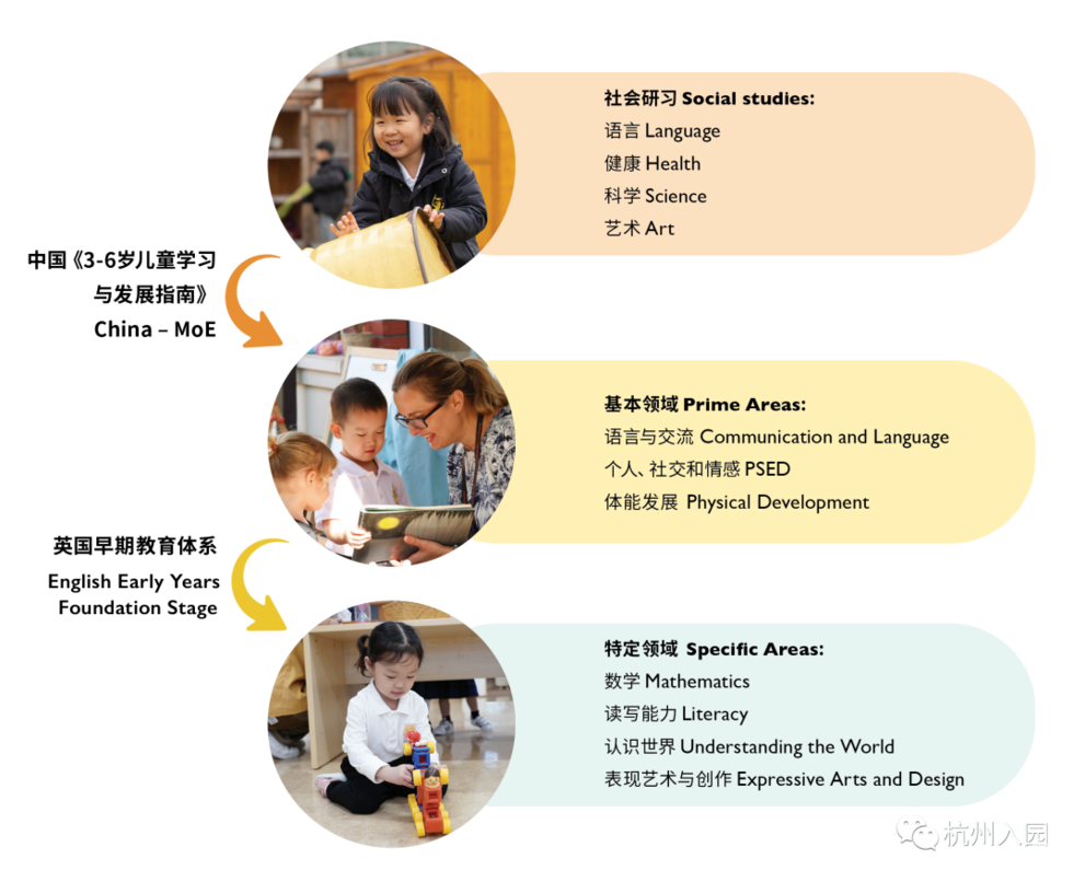杭州这所高端双语幼儿园，颜值实力爆表！占地740000㎡，硬件超壕！英式EYFS课程体系，倡导全人教育！相关资料 9