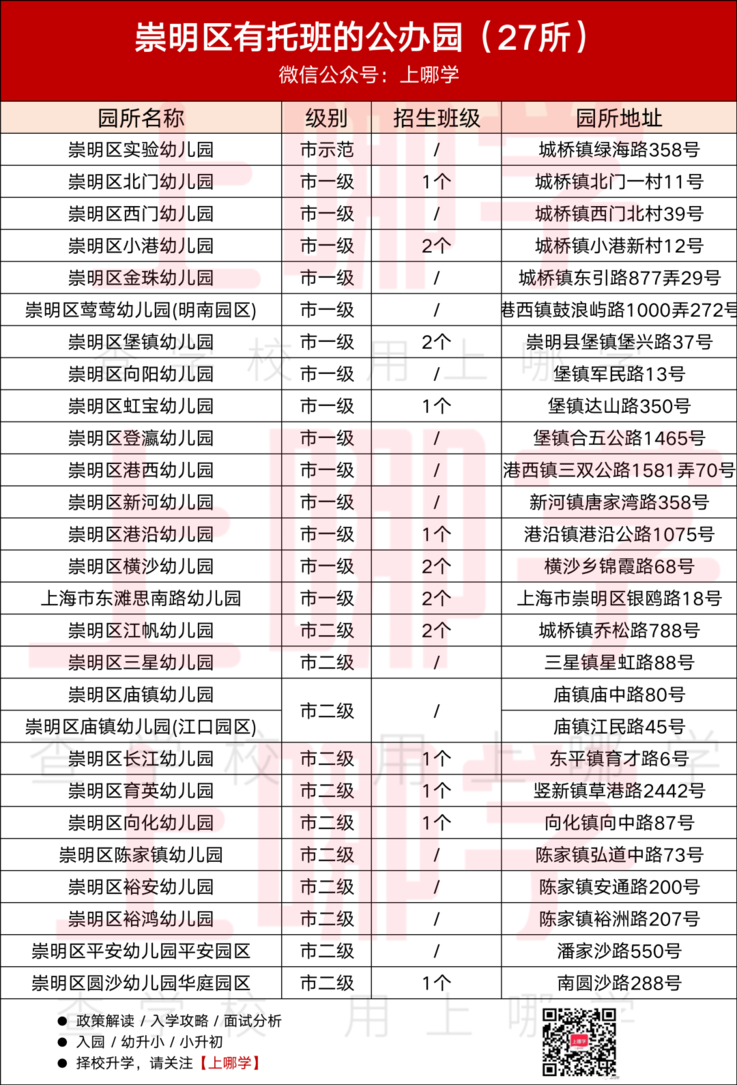 2023公办托班名单，今年新增不少~相关资料 32