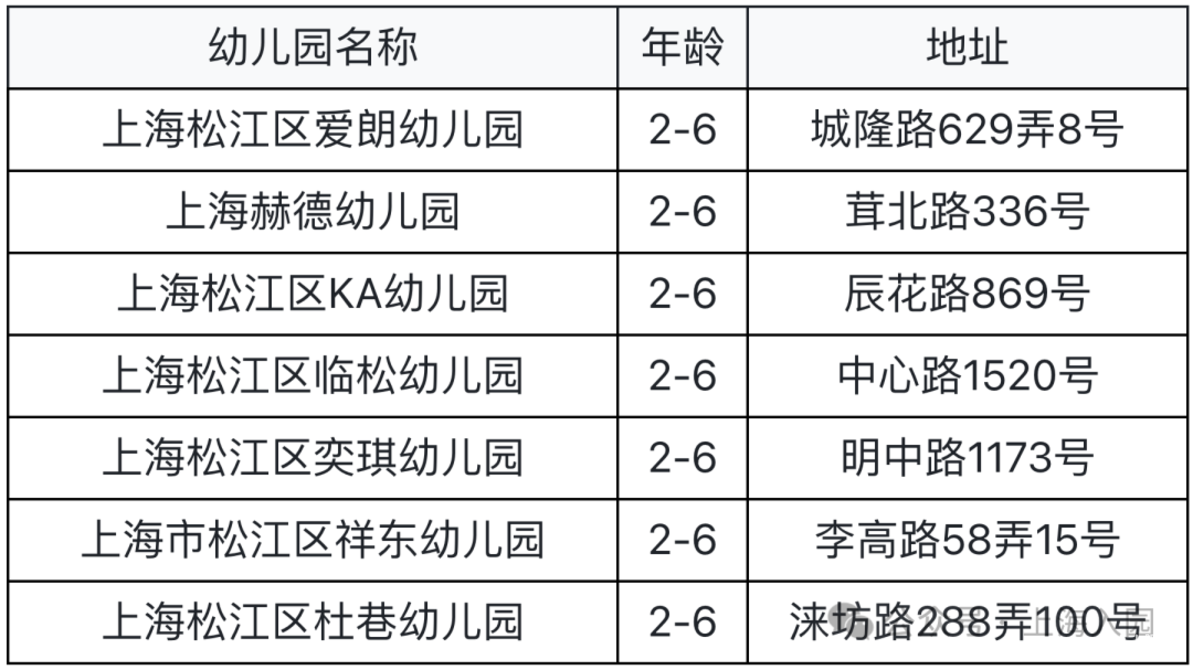 家长注意！上海5月招生热门幼儿园清单！附预约链接～相关资料 3