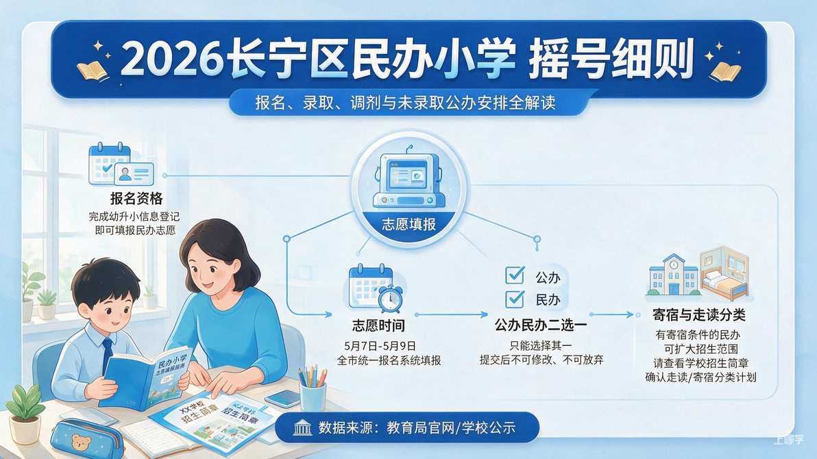 配图：报名民办小学有什么硬性要求？