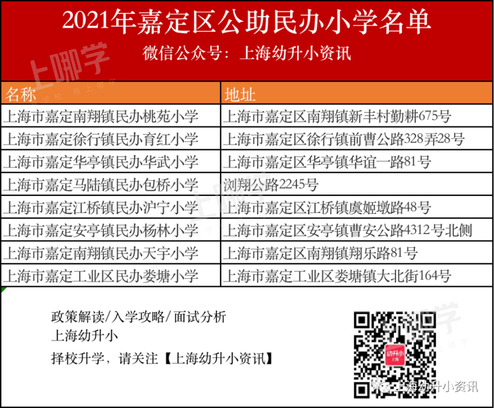 全市仅48所！上海这类特殊民办小学，按公办收费，招收非沪籍学生！相关资料 5