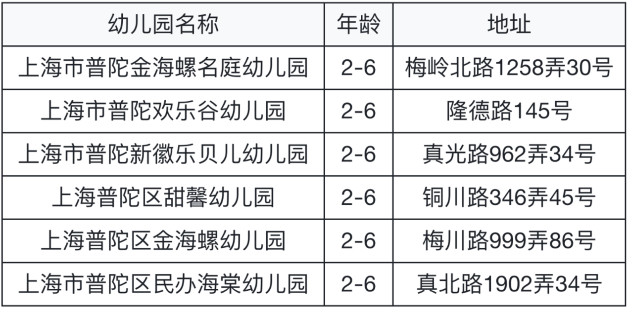 要不要提前入托？婴儿班0.5岁就能报名！可直接预约！相关资料 19