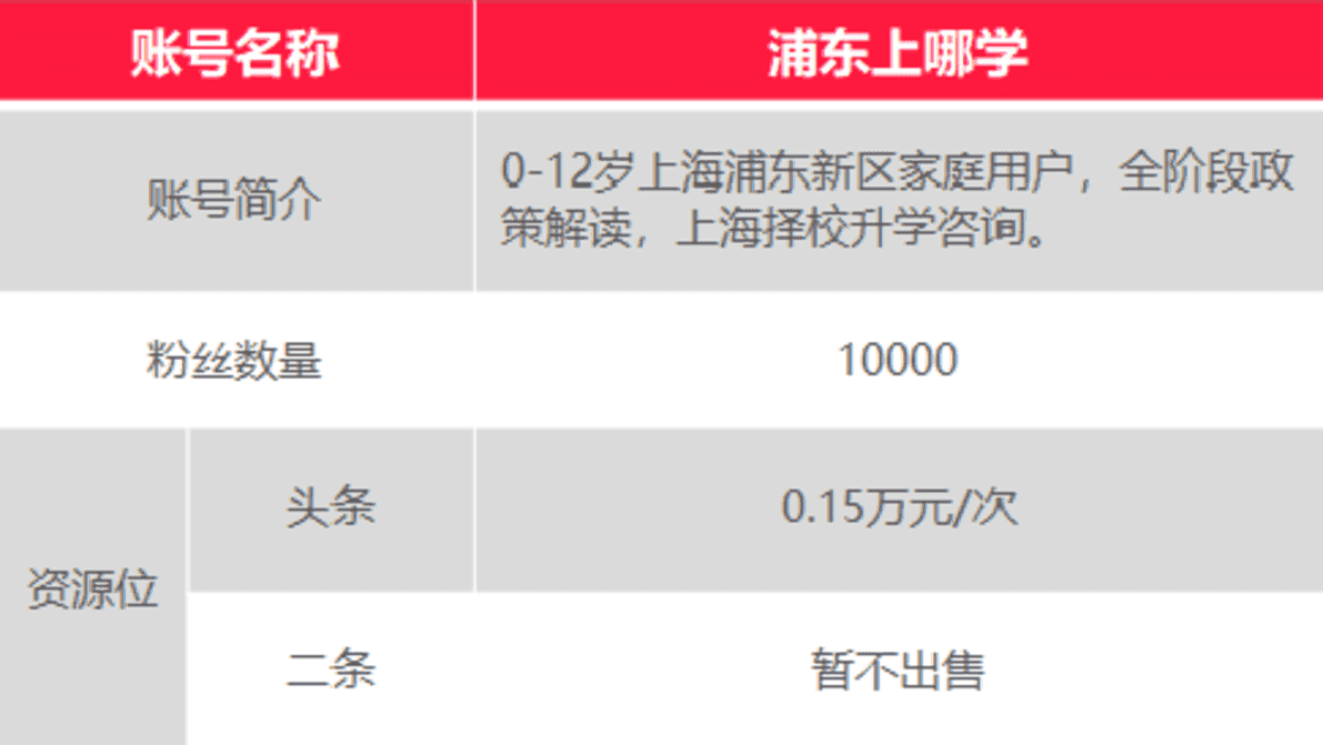 上哪学介绍和合作模式(2022年2月更新)相关资料 43
