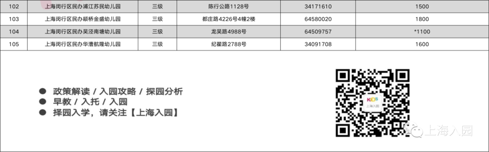 上海16区民办幼儿园信息大汇总！附园所级别、联系方式、费用信息～相关资料 11