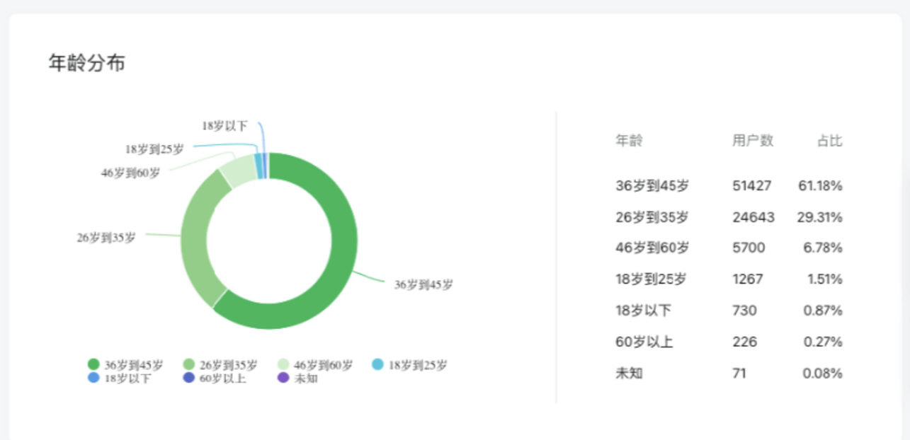 上哪学介绍和合作模式(2022年2月更新)相关资料 54