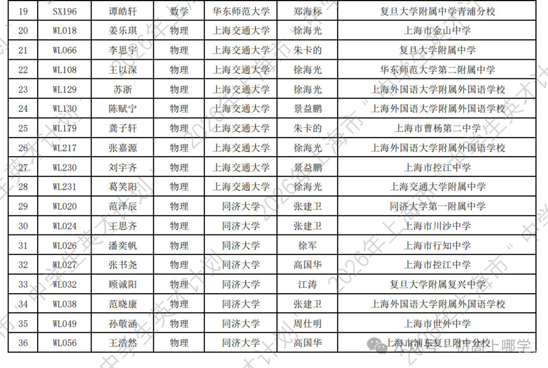 2026年上海市“中学生英才计划”录取名单公布！163名高一学生上榜！相关资料 4