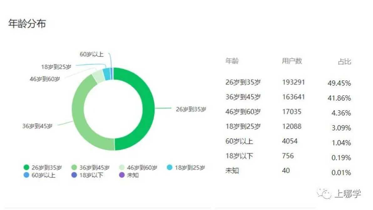 上哪学介绍和合作模式（202201更新）相关资料 9