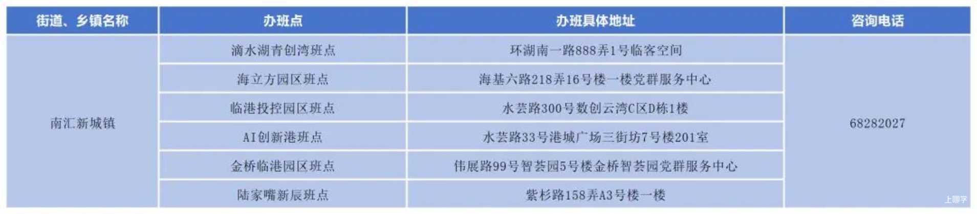 2026年上海市小学生爱心暑托班即将开始报名！相关资料 37