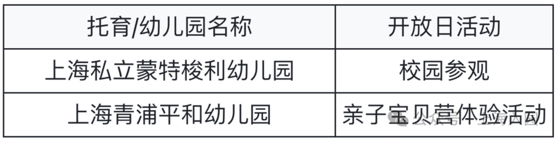 最新整理5月开放日，要入园的家长抓紧预约～相关资料 30