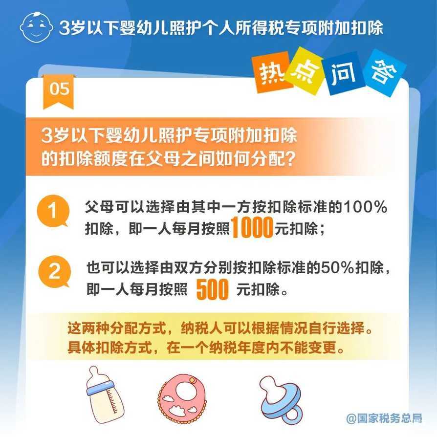 3岁以下婴幼儿照护专项附加扣除怎么扣？一组图带你了解！相关资料 6