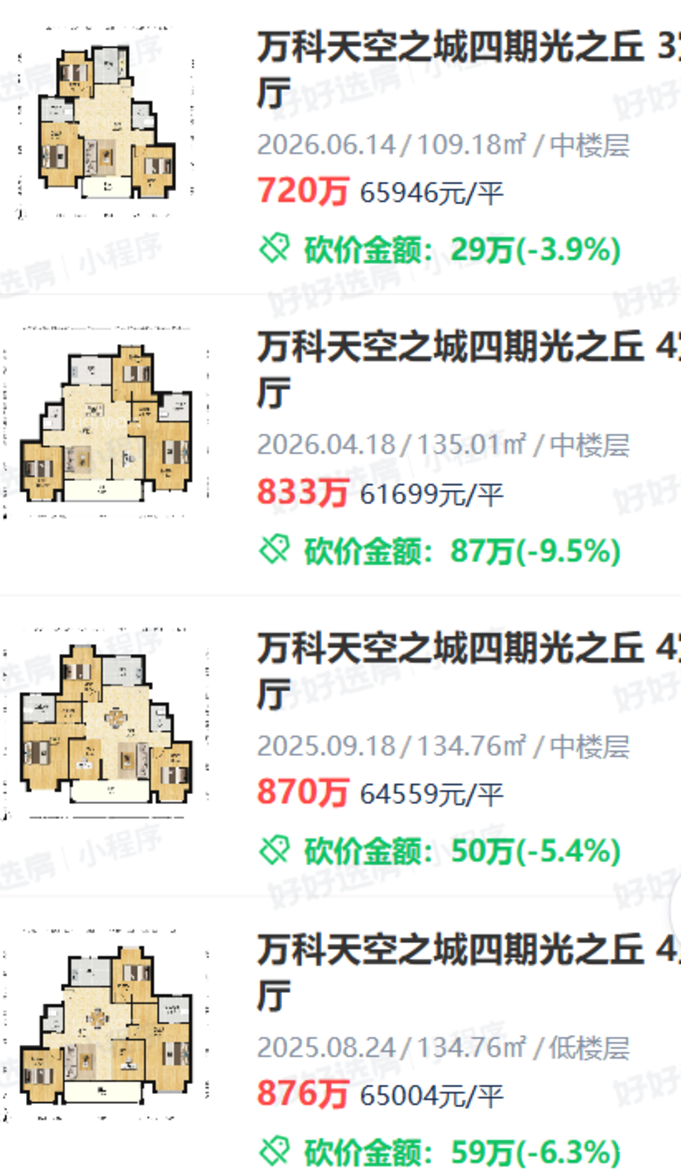 上海外环外顶流，房价全变了相关资料 7
