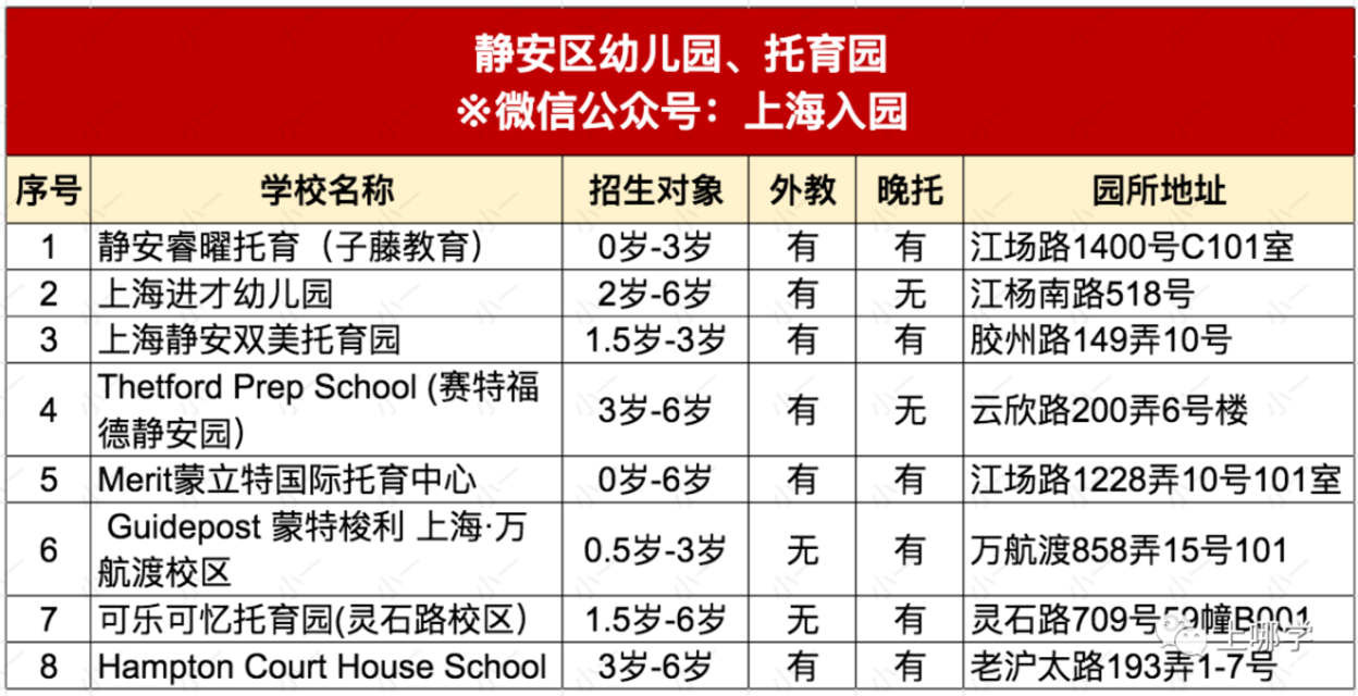 约学校！2022年入托入园名单更新！含13个区近110园所，可立即预约参观！相关资料 15