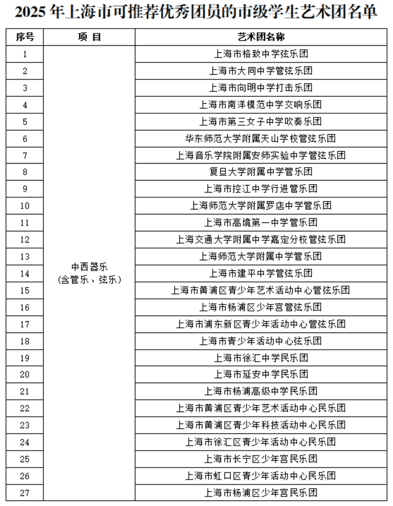 上海2025年中考艺术、体育优秀学生招生办法出炉！多所四校八大在招！相关资料 7