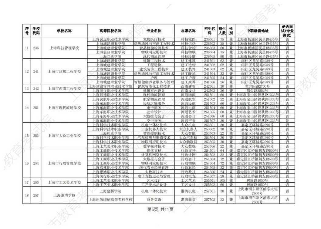 2026年上海市中等职业学校自主招生计划公布相关资料 17