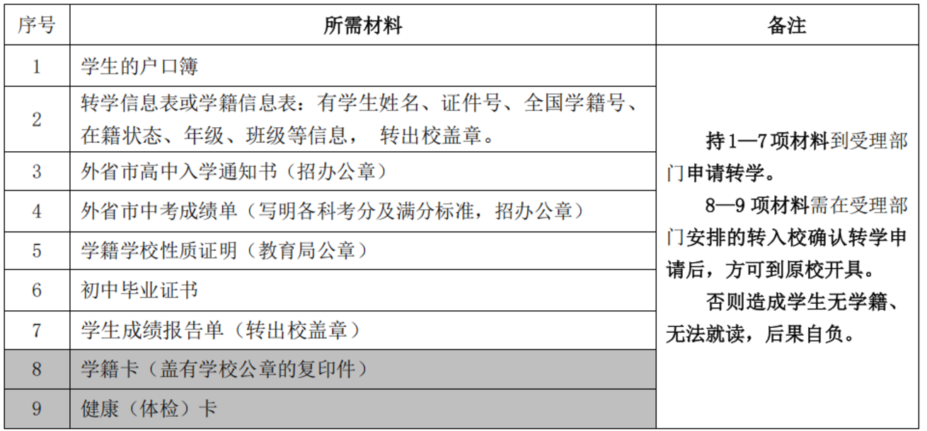 非沪籍转学需在本区居住满一定年限！上海这区发布2025寒假转学政策！初中转学对口校比去年少2所！相关资料 12