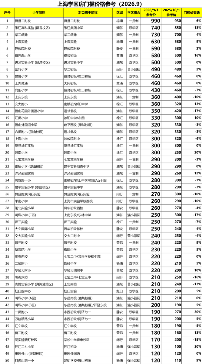 学校的“性价比”是否会发生变化？相关资料