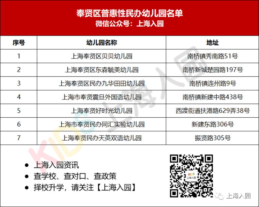 上海151所普惠民办幼儿园全名单！学费低至3000元/月！还有一级园！相关资料 15