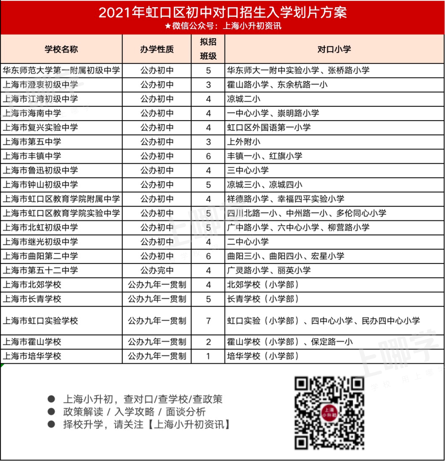 2021上海16区小升初对口方式一览！公办学区敲定、学籍+户籍优先录取！相关资料 9