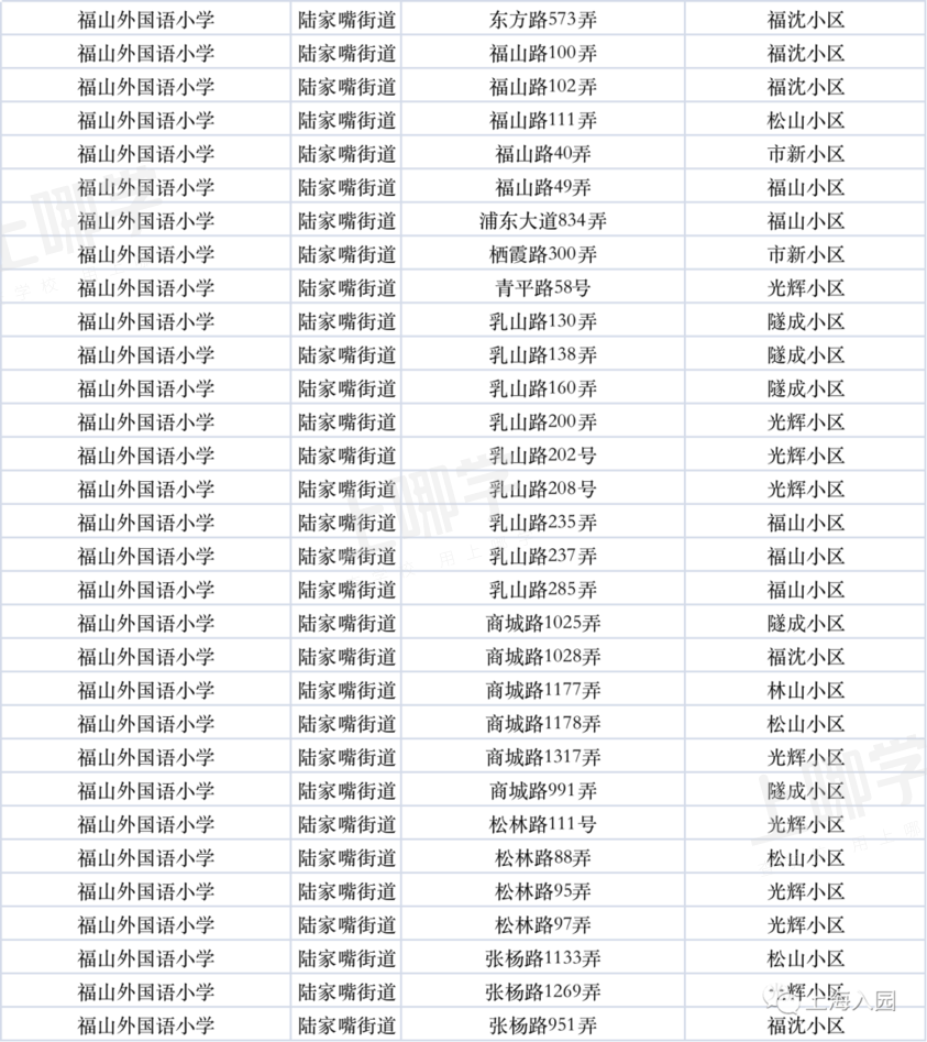 对口地段优先！上海10组性价比超高的幼儿园+小学组合！公办入学双重保障！相关资料 40