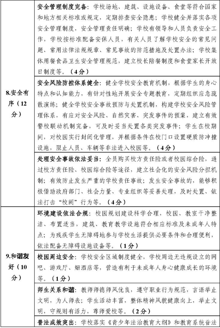重要！教育部发文，未来两年，将创建这五类全国示范性特色学校！相关资料 19