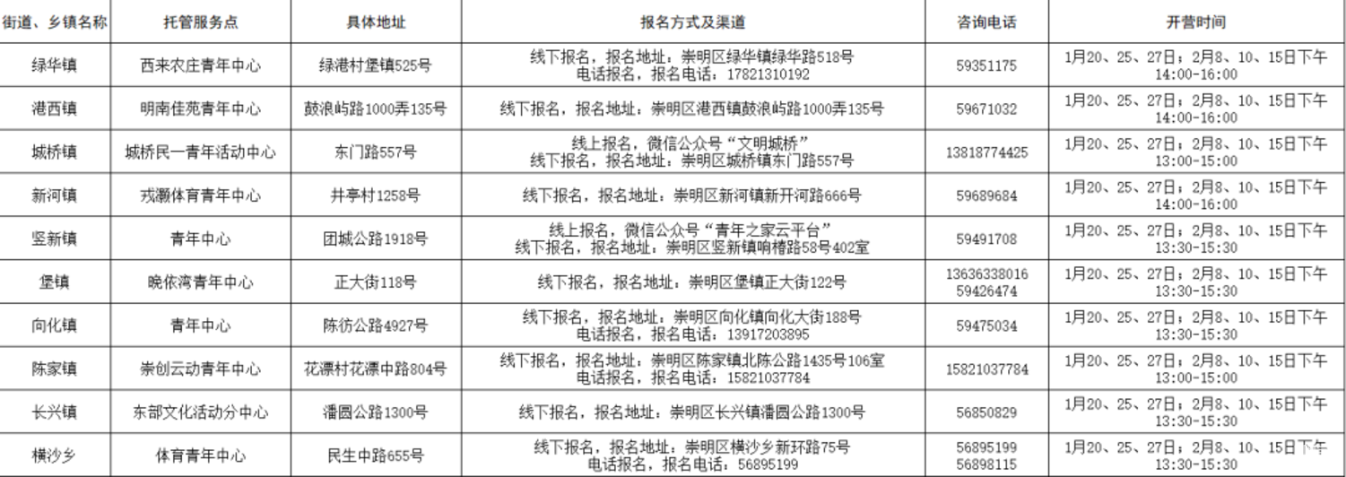 首次！上海中小学爱心寒托试点落地！16区共计111个爱心寒托志愿营！附预约方式、地址～相关资料 17