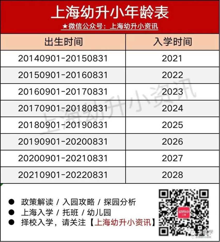 2022上海幼升小政策即将发布！入学10件事家长必知！各区录取顺位、五年一户政策...相关资料 2