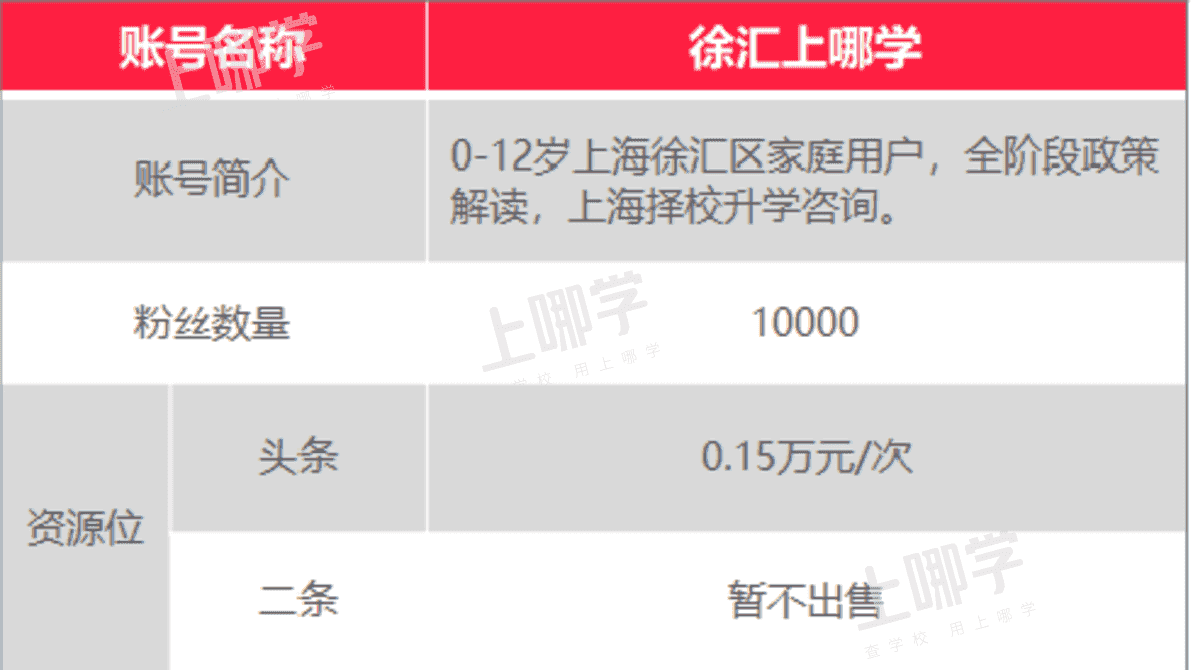 上哪学介绍和合作模式（202201更新）相关资料 29