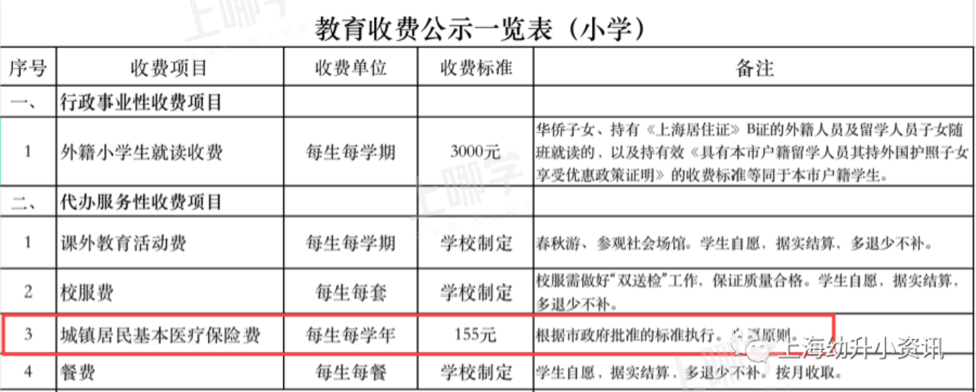 2021上海公办中小学收费标准一览！不少收费家长可自愿选择！看看你们要交多少钱~相关资料 7