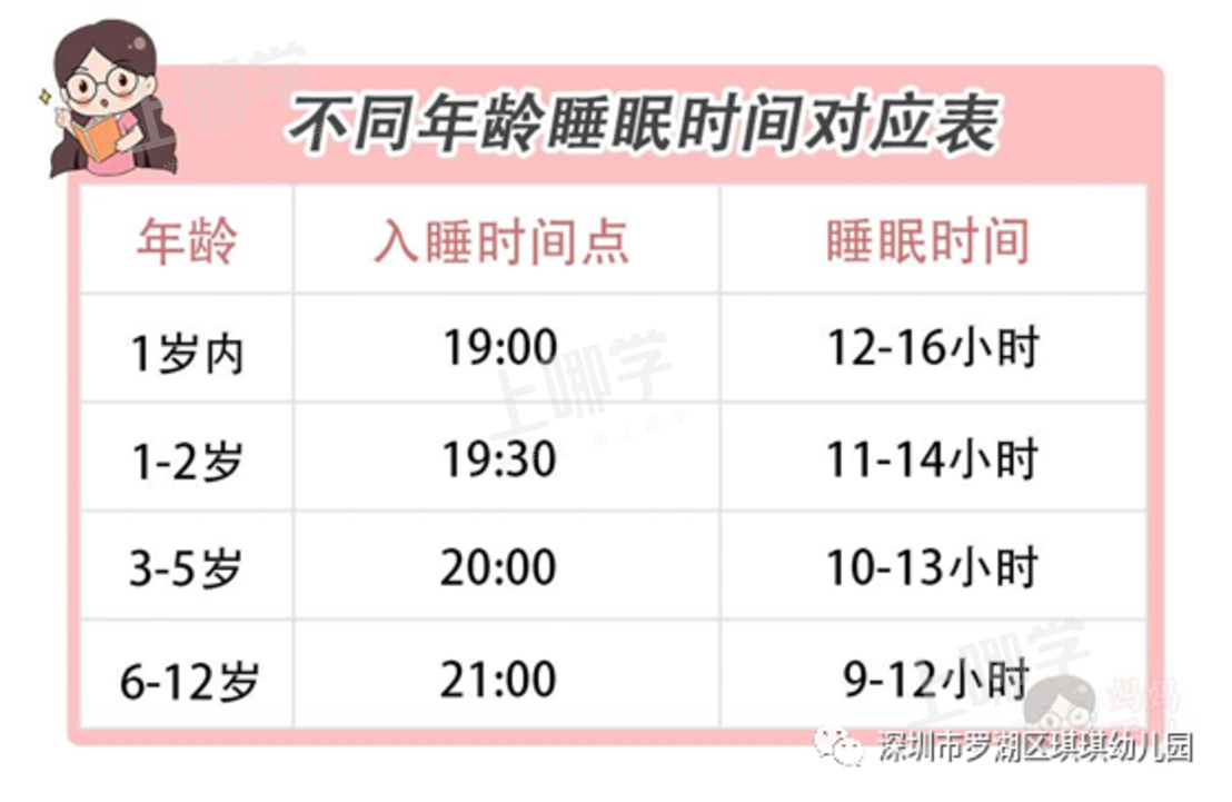 儿童睡眠时间表 你家娃睡够了吗 赶紧来看看吧 上哪学