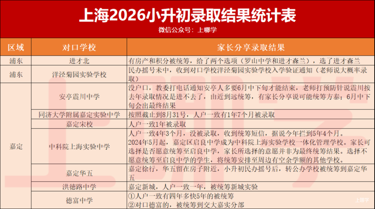 2026年上海幼升小录取喜报分享！一起来接好运啦～相关资料 4