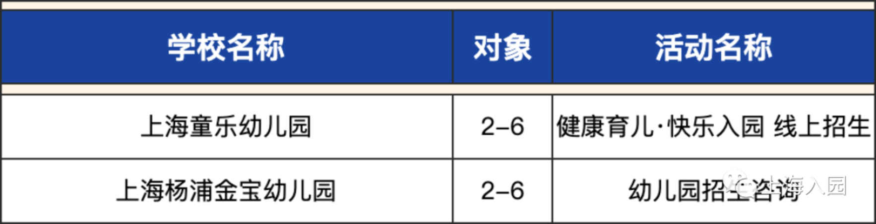 4月中旬了！宝贝报好名了吗？相关资料 7